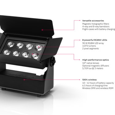 SGM P-1  BATTERY DRIVEN LED WASH LIGHT