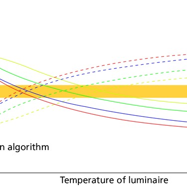 ETC COLORSOURCE CYC - Port Lighting Systems